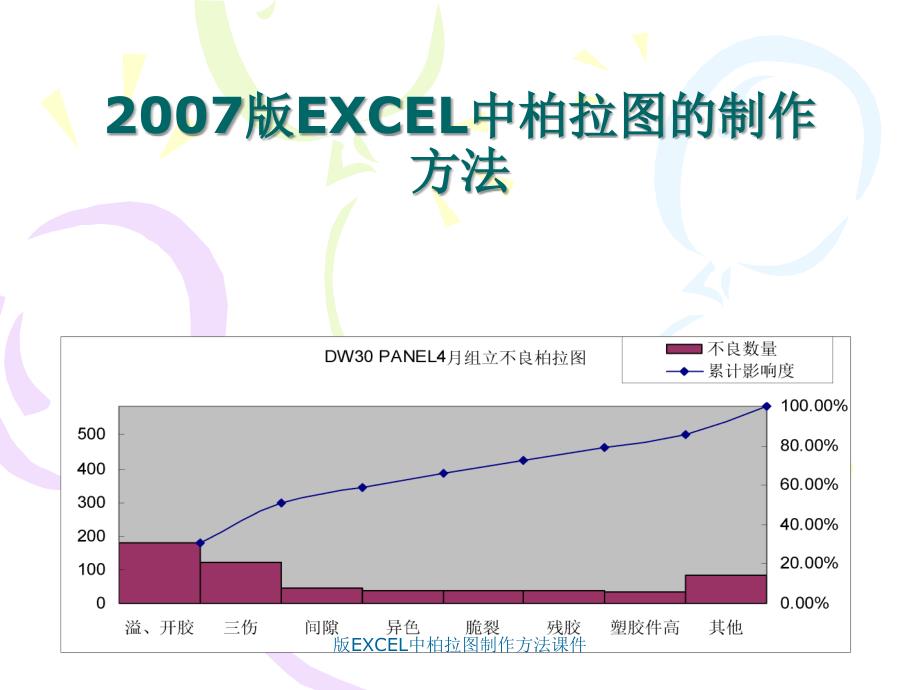 版EXCEL中柏拉图制作方法课件_第1页