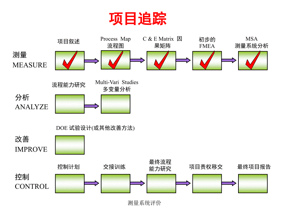 测量系统评价课件_第3页