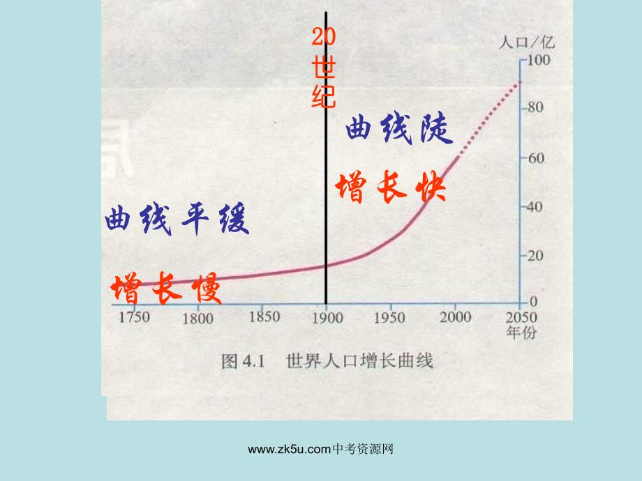 七上5.1世界的人口课件_第3页