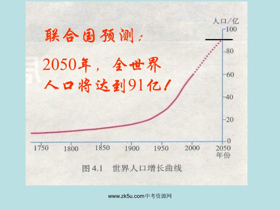 七上5.1世界的人口课件_第4页