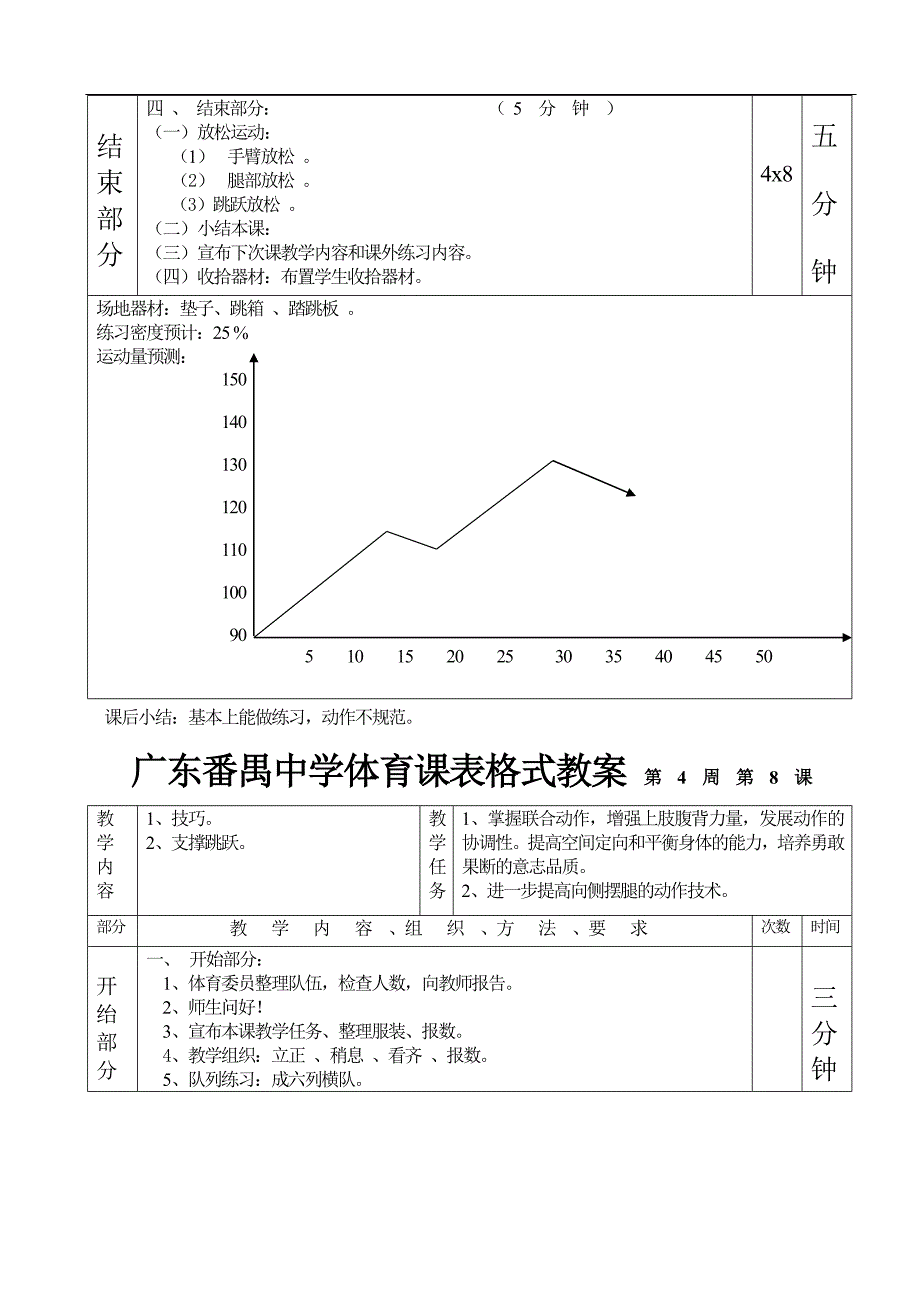 技巧跳跃第1—6课表格式教案_第3页