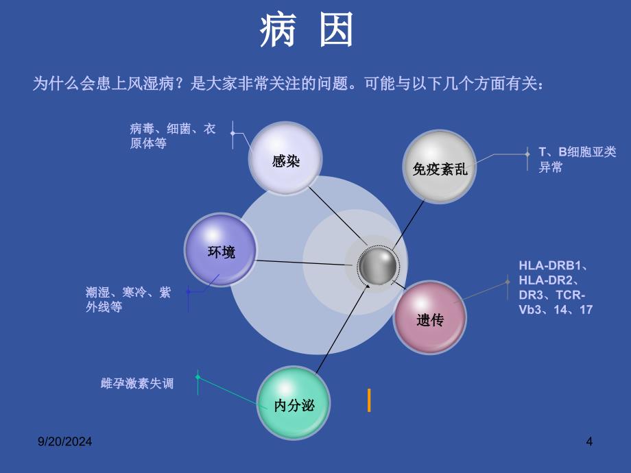 你想知道风湿病能治好吗 ppt课件_第4页