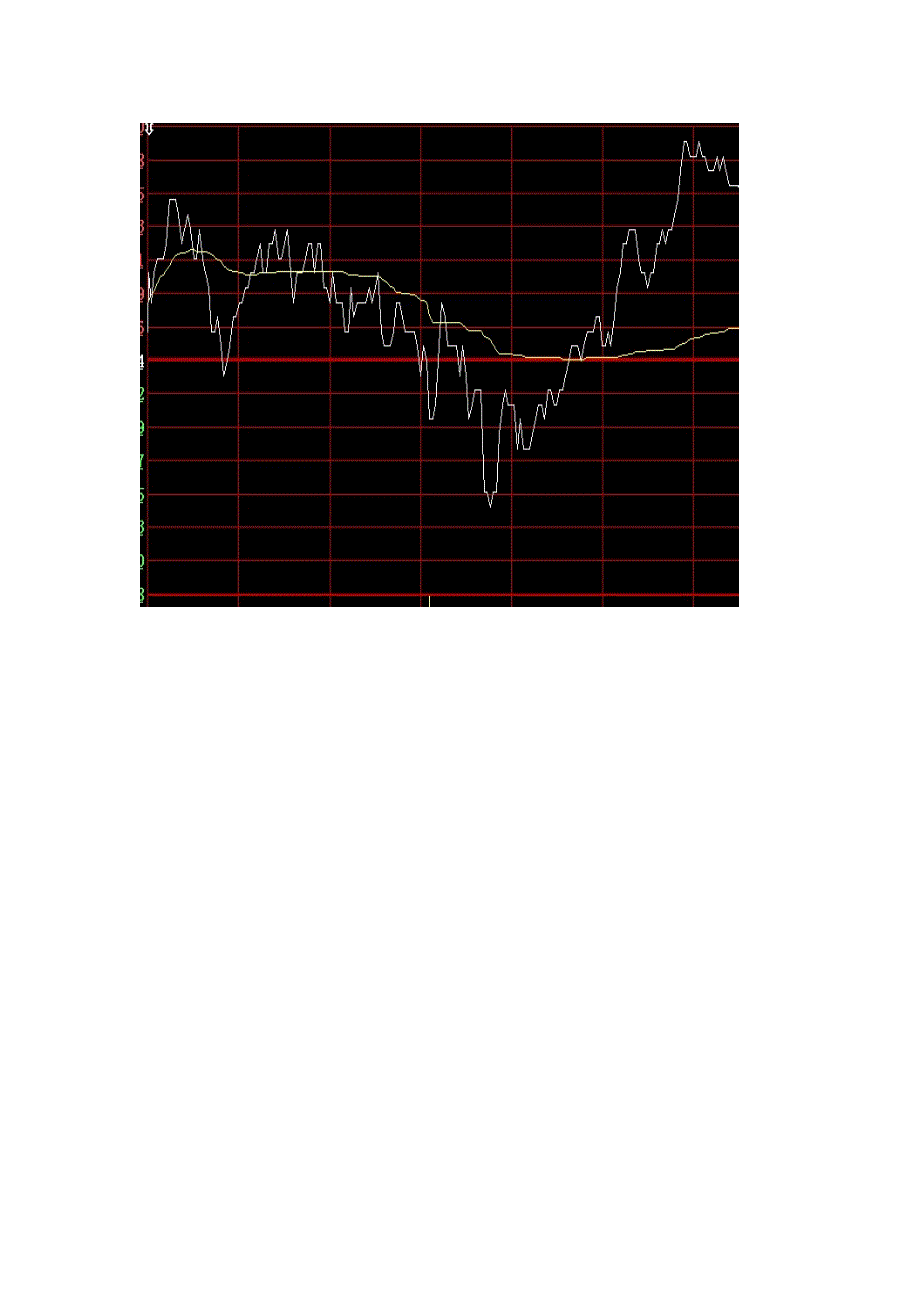 证券投资学基本概念及入门_第4页