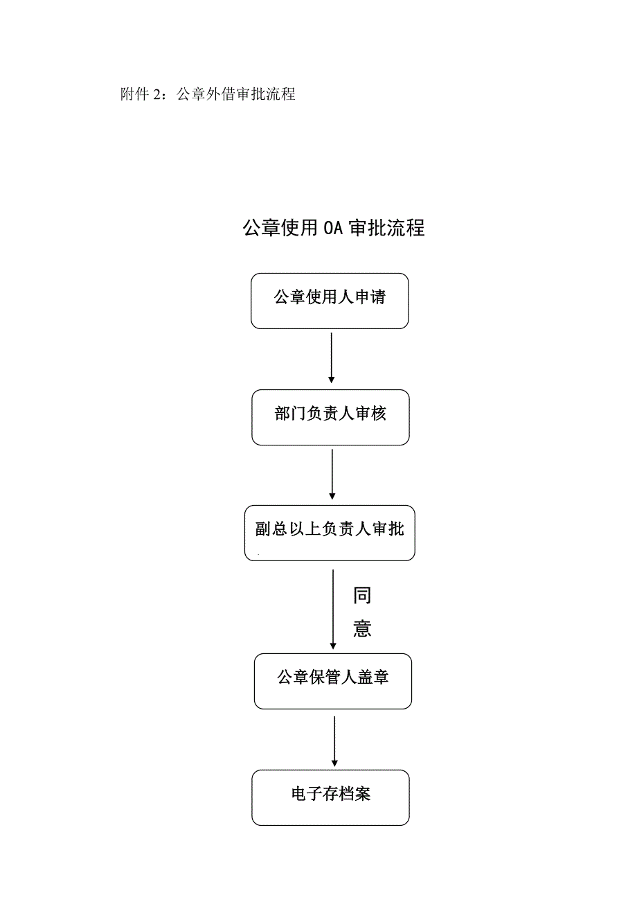 公司级印章管理统一规定及使用外借标准流程图_第3页