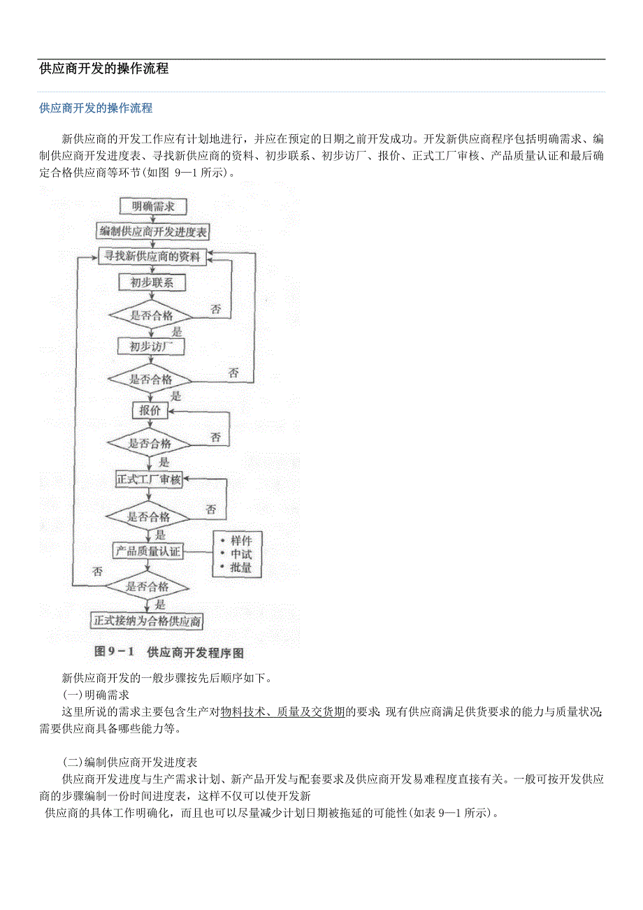 供应商开发的操作流程_第1页