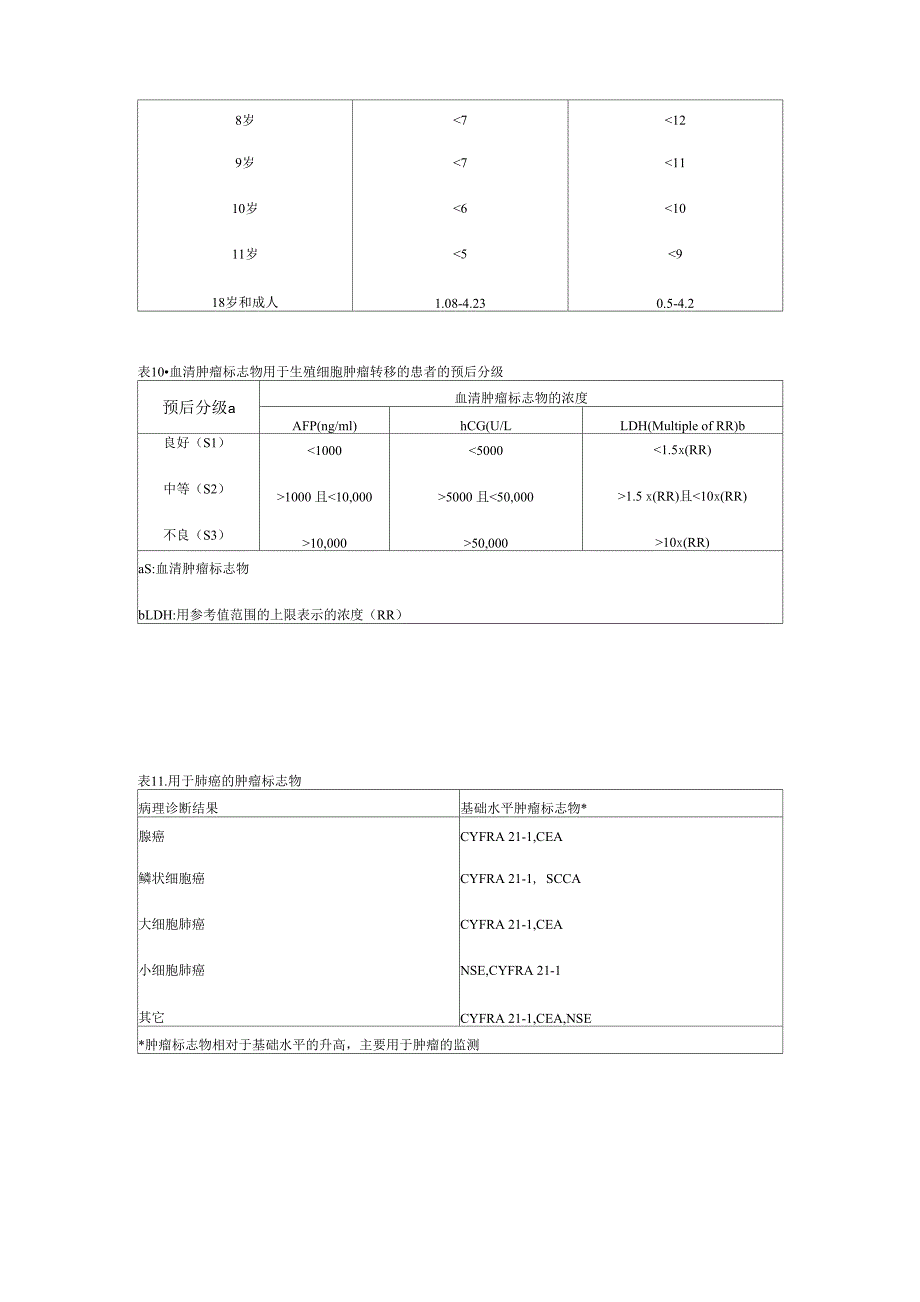 肿瘤标志物表格_第4页