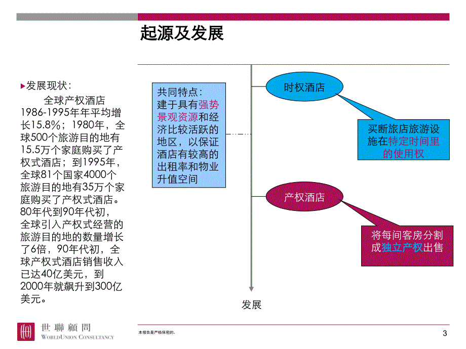 产权式酒店研究_第3页