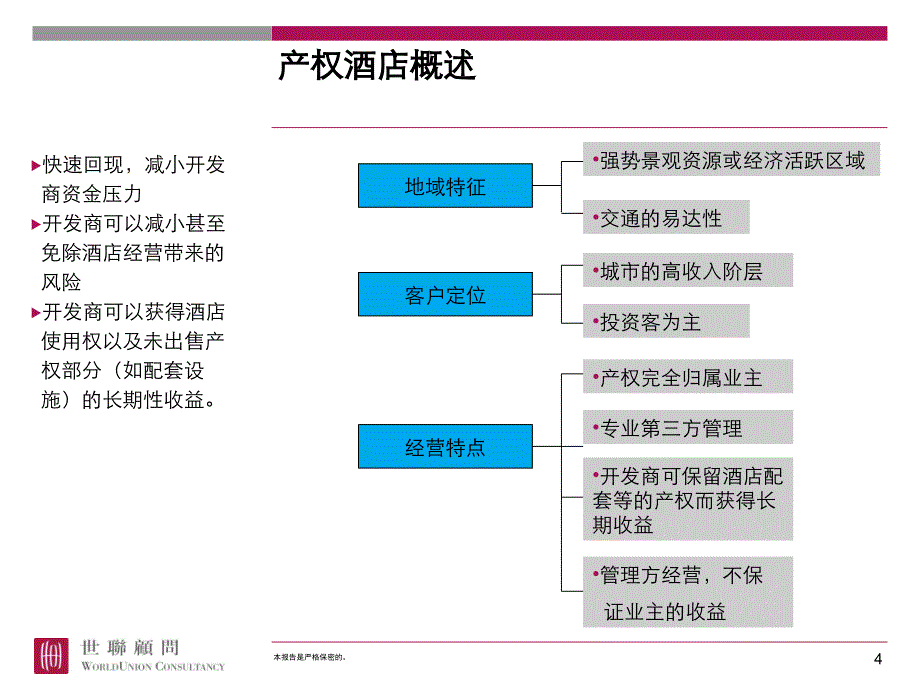 产权式酒店研究_第4页