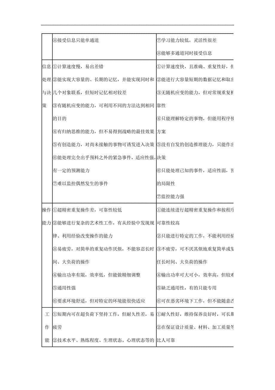 【管理精品】安全管理——技术讲义作业-技术35-维修性设计(DOC 7)_第5页