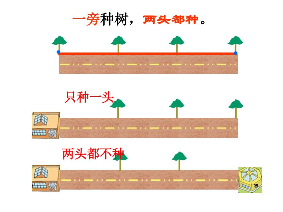 人教版小学数学课件《植树问题》_第3页