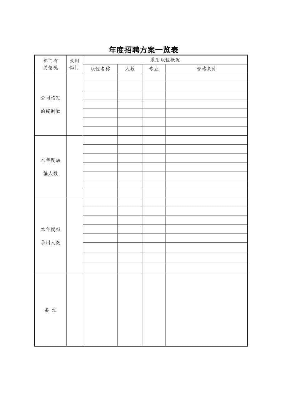 荣盛控股股份有限公司招聘手册( 70页)_第5页