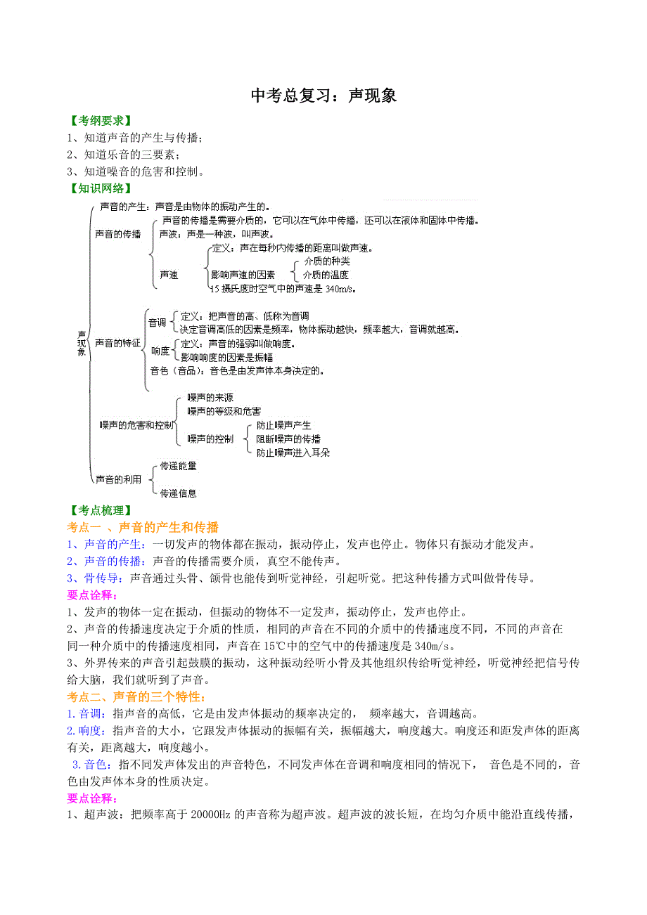 中考总复习声现象知识讲解_第1页