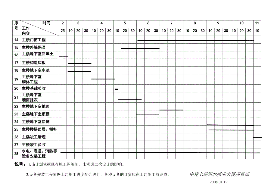 河北报业大厦项目部2008年施工进度计划.doc_第2页