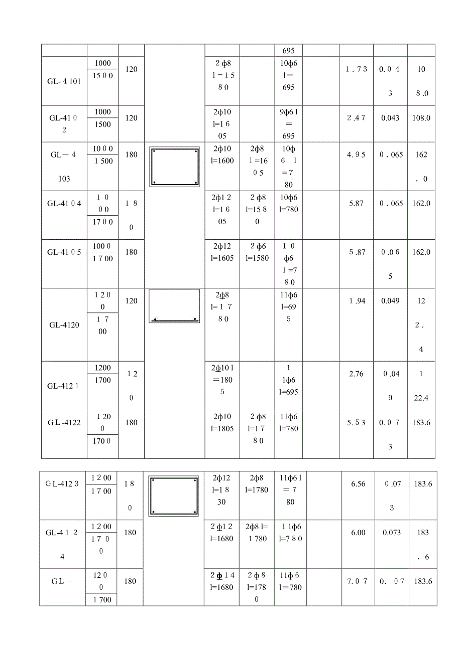 13ZG332-1过梁配筋表_第2页