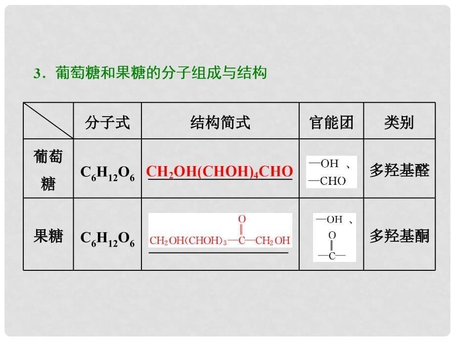 高中化学 专题5 生命活动的物质基础 第一单元 第一课时 糖类实用课件 苏教版选修5_第5页