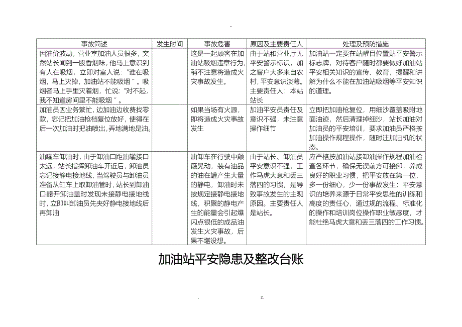 加油站标准化台账_第3页