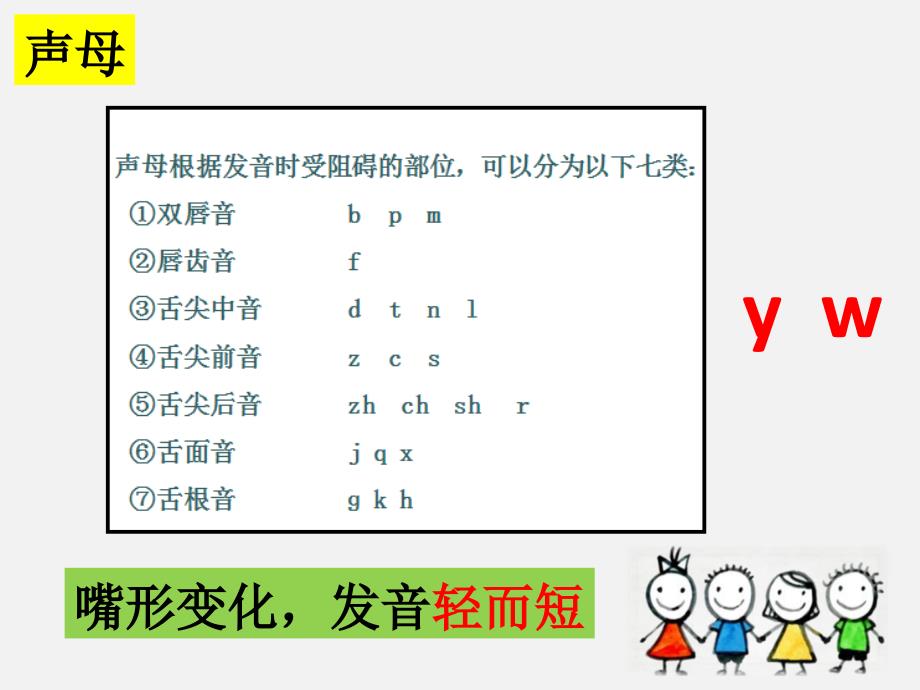 部编版汉语拼音教材分析课件_第3页