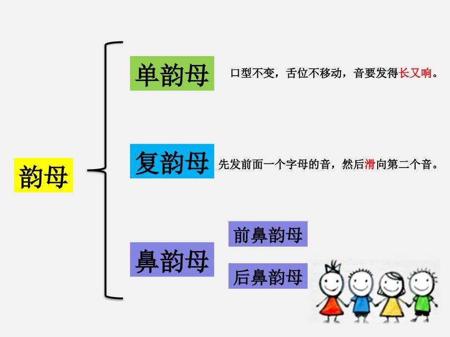 部编版汉语拼音教材分析课件_第4页