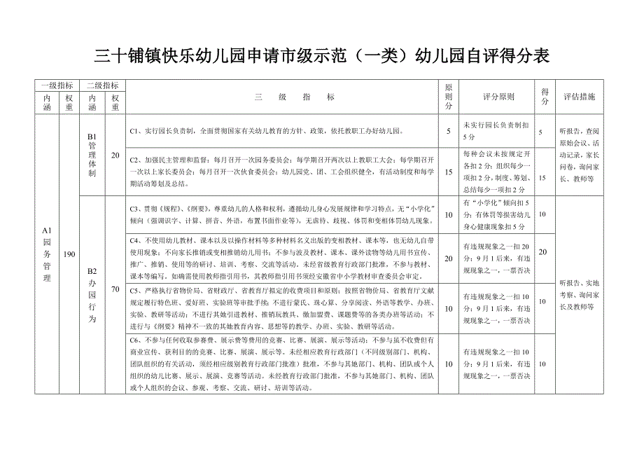 快乐幼儿园自评得分_第1页