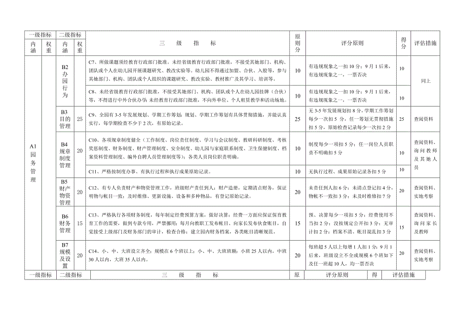 快乐幼儿园自评得分_第2页