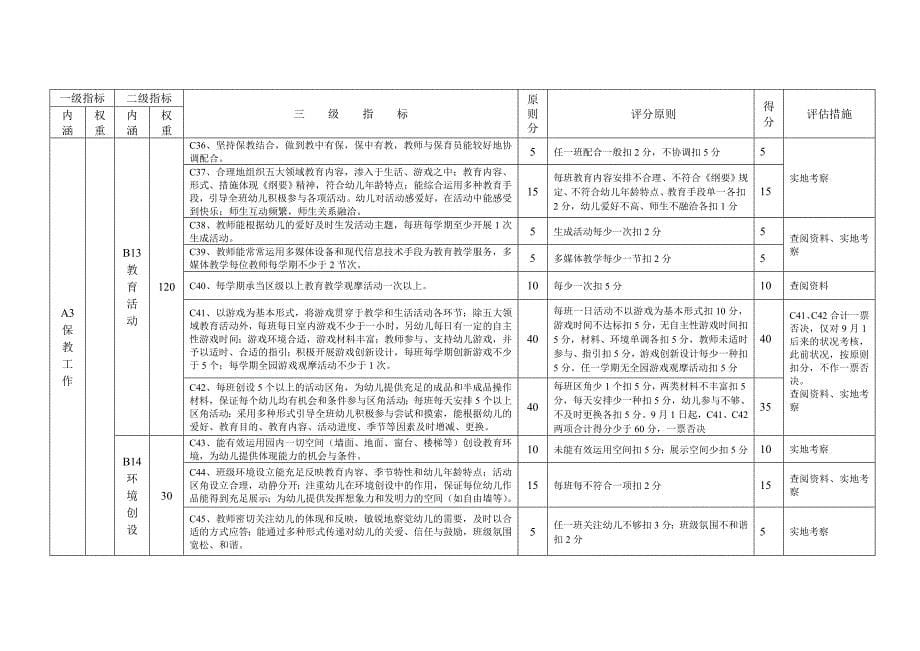 快乐幼儿园自评得分_第5页