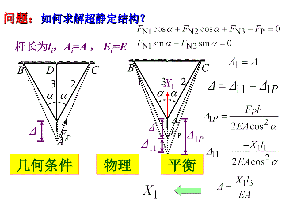 结构力学课件：01超静定结构计算-力法1_第2页