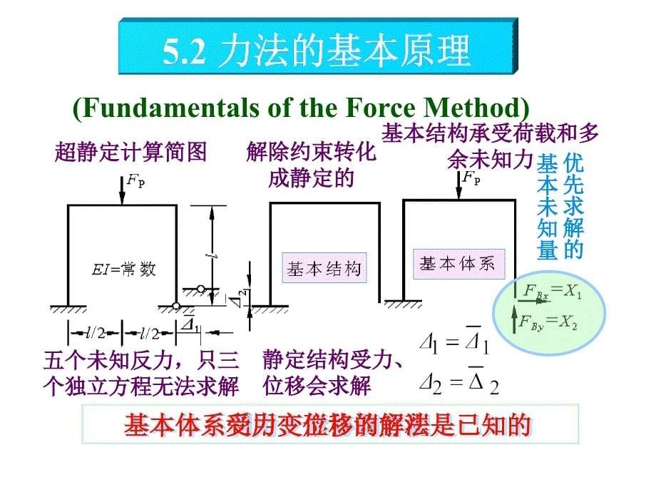 结构力学课件：01超静定结构计算-力法1_第5页