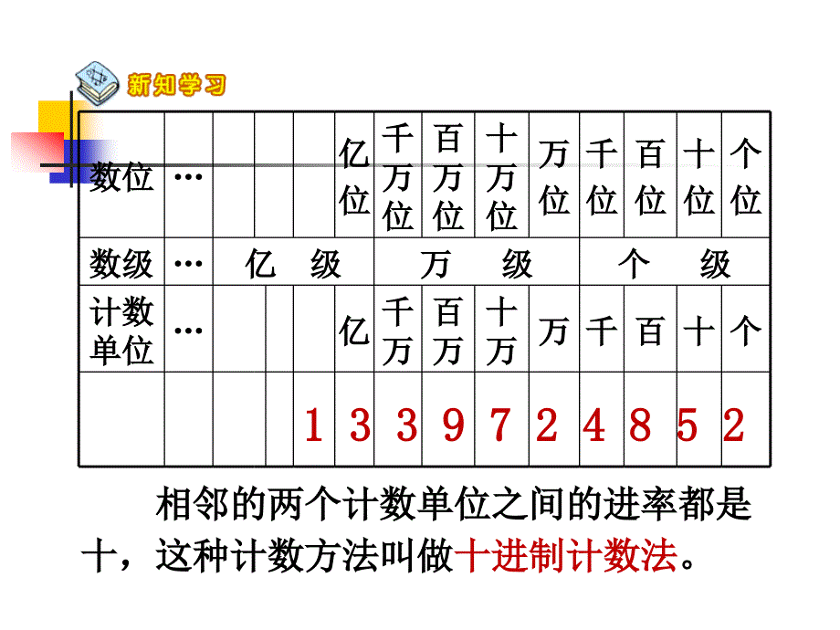 人教版小学六年级数学数的认识总复习_第4页