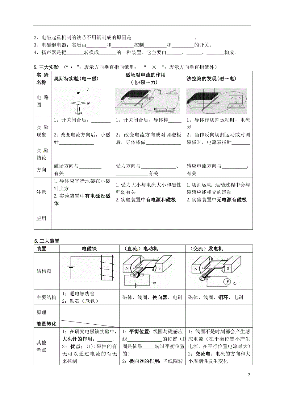 整理版第九章电与磁_第2页