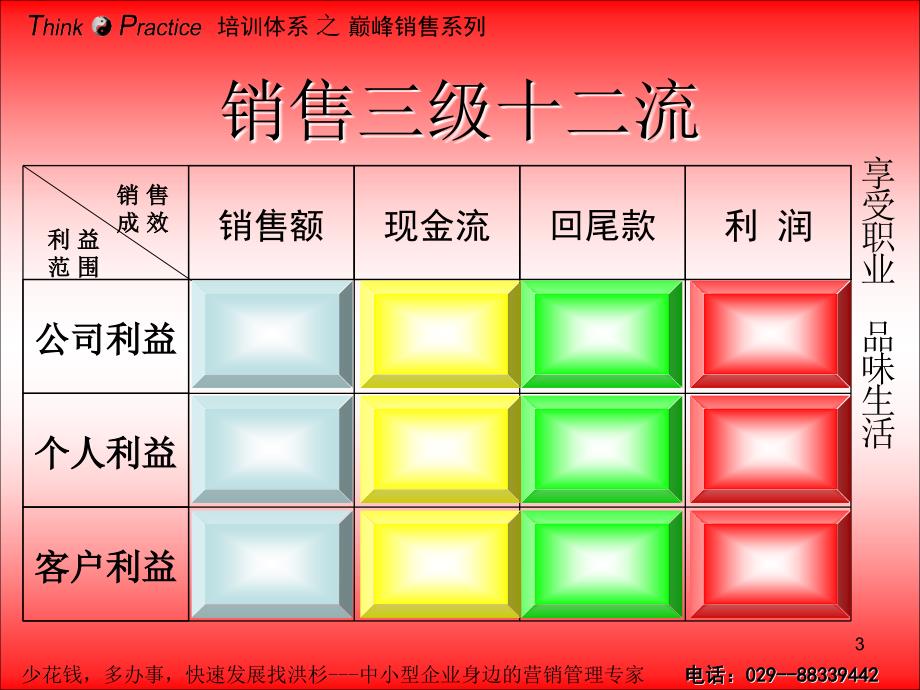 打造颠峰销售人员_第3页