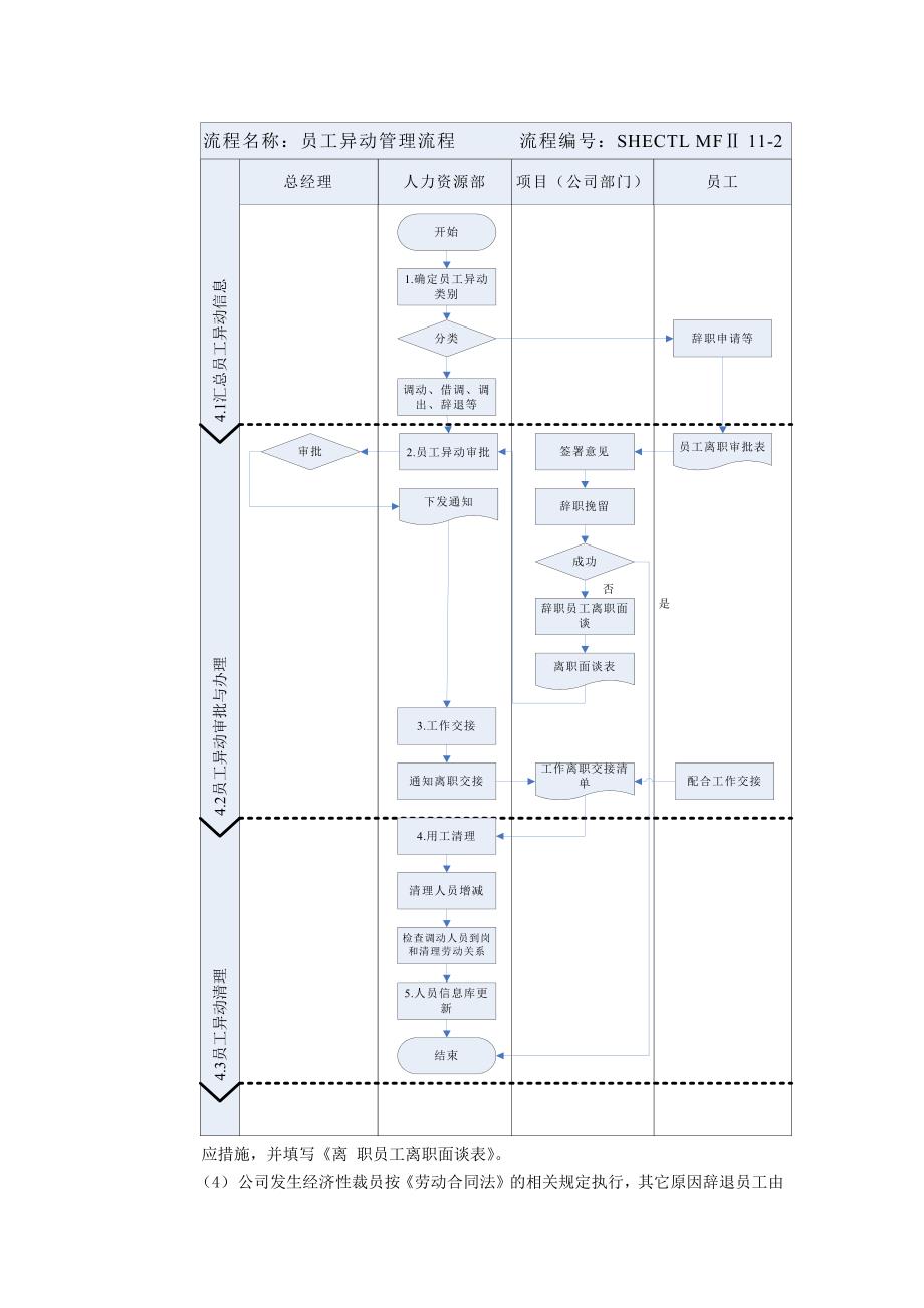 建筑建设公司员工异动管理办法模版.docx_第3页