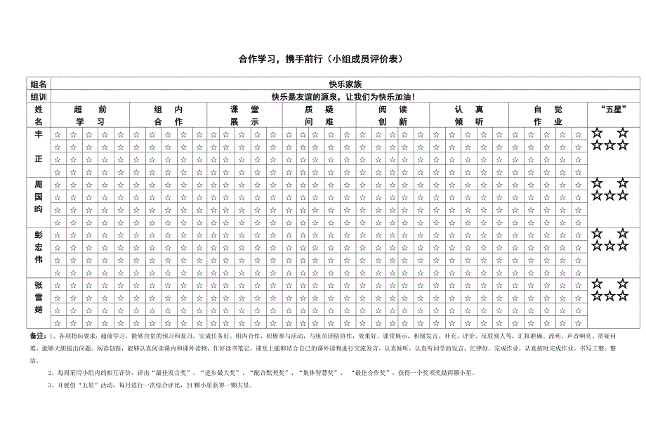 合作学习 (3)(教育精品)_第2页