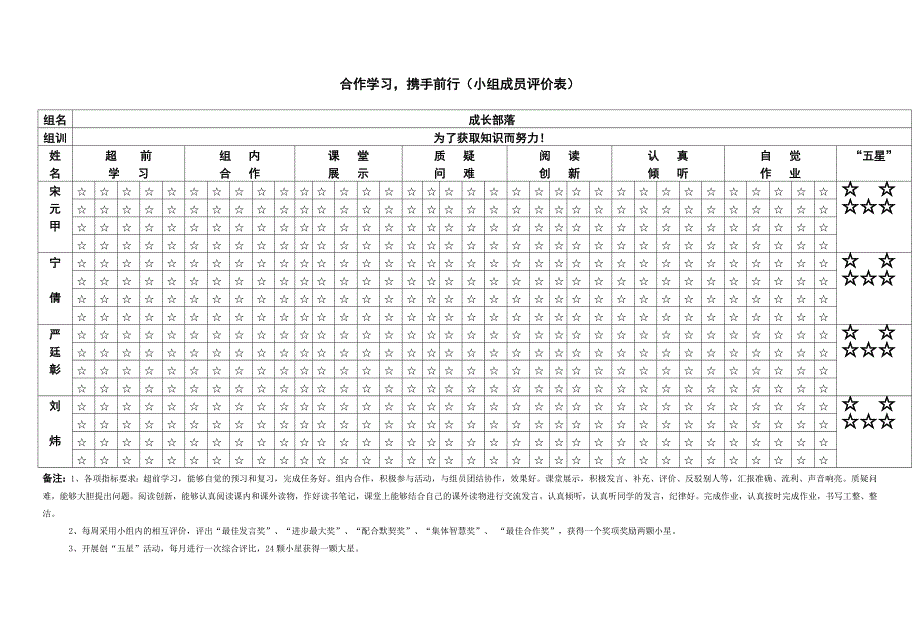 合作学习 (3)(教育精品)_第3页