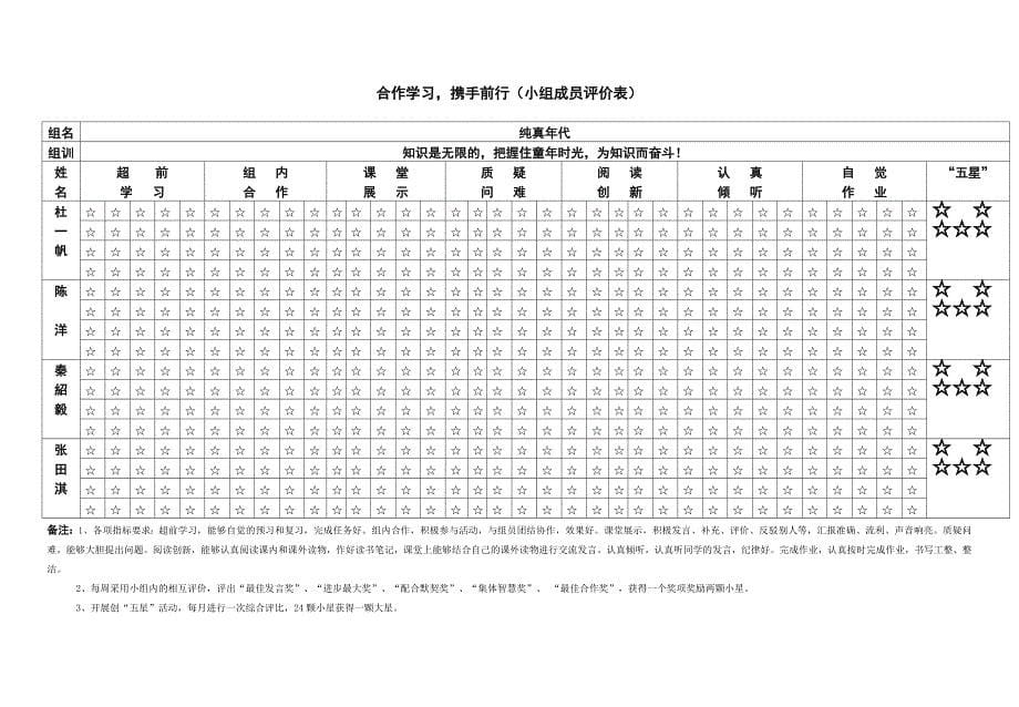 合作学习 (3)(教育精品)_第5页