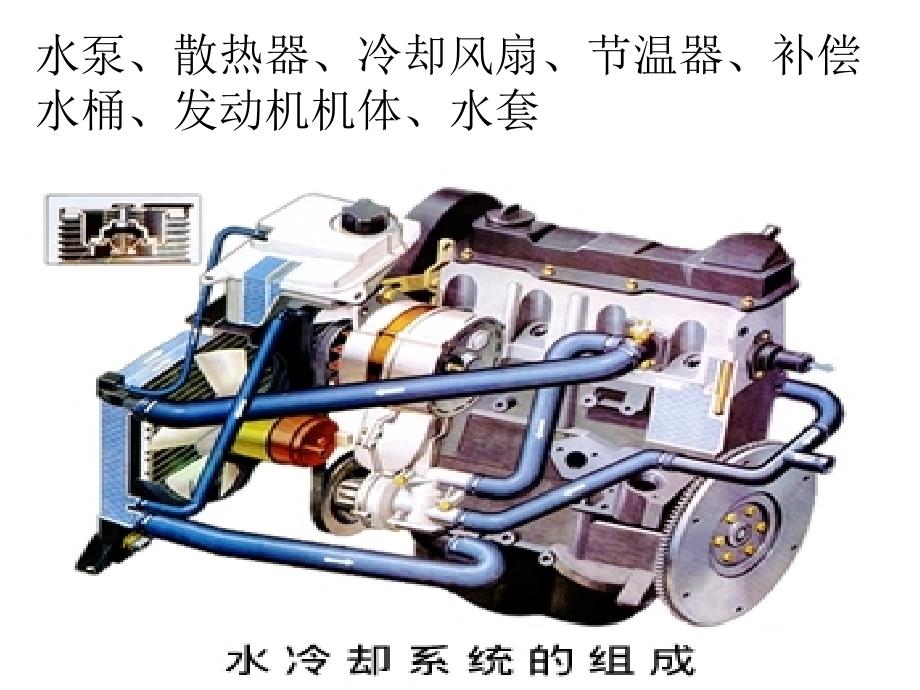 发动机冷却系统和点火系统_第4页