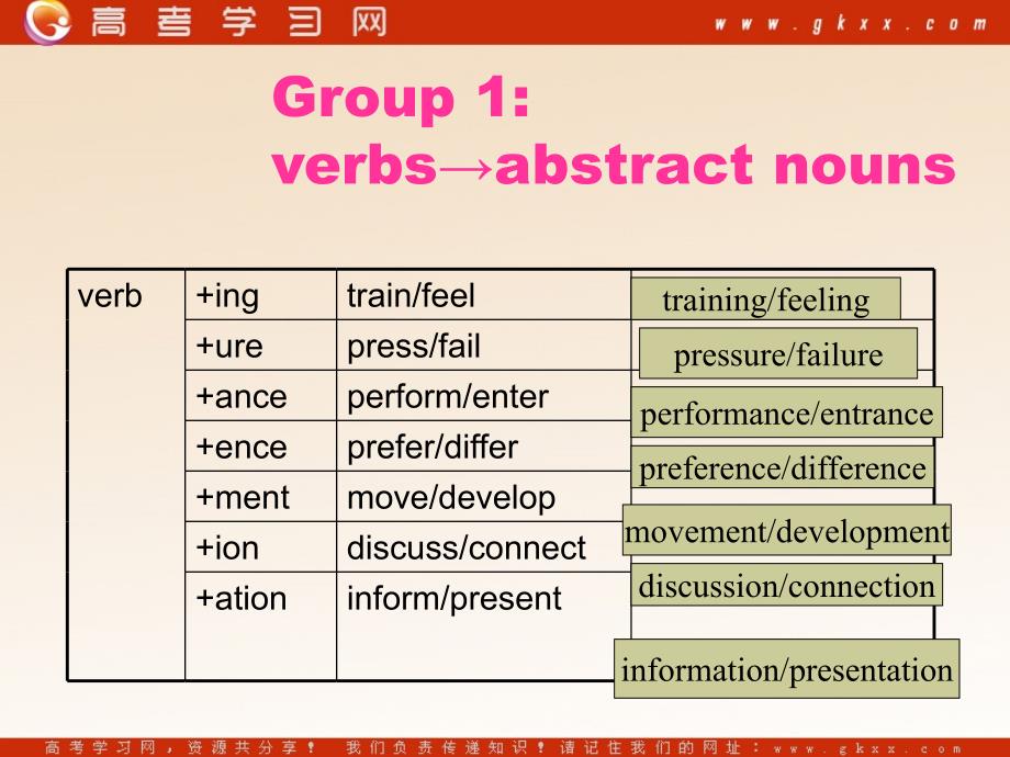 unit3 Tomorrow’s world-world power课件28（牛津译林版必修4）(15张ppt)_第4页