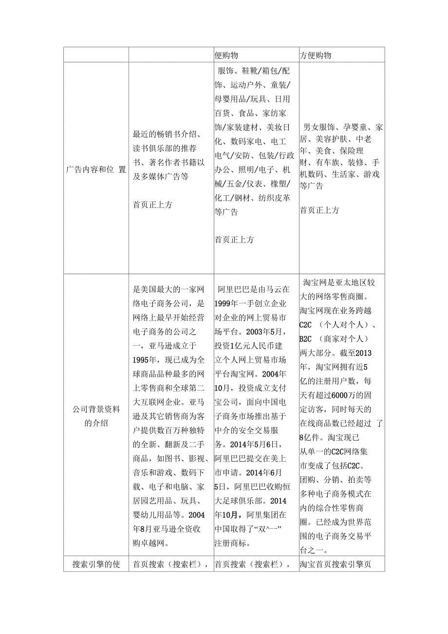 电子商务模式分析总结_第5页