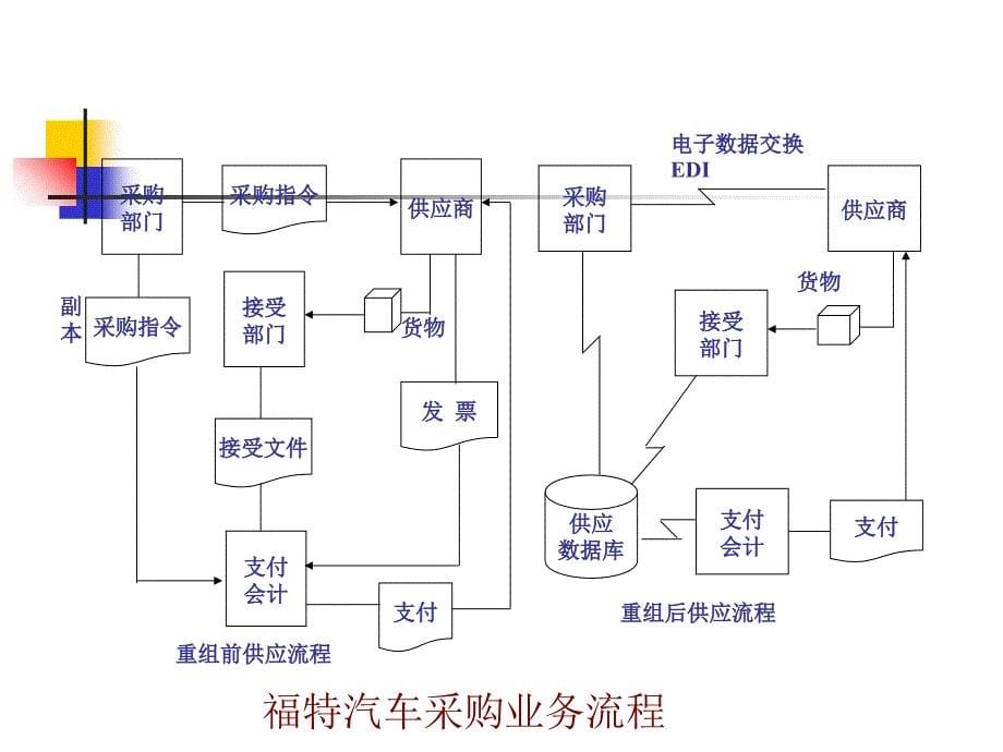 组织变革管理PPT课件_第5页