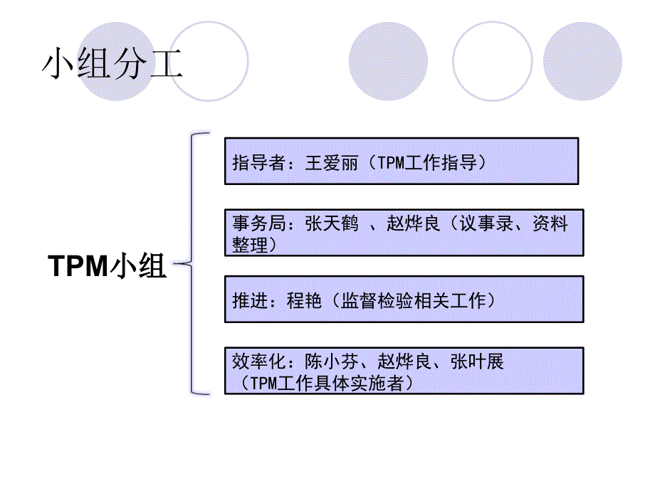 人事总务TPM实施对策.ppt_第4页