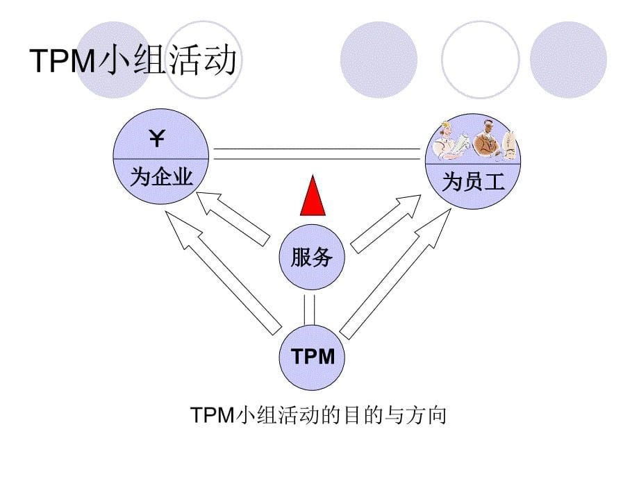 人事总务TPM实施对策.ppt_第5页