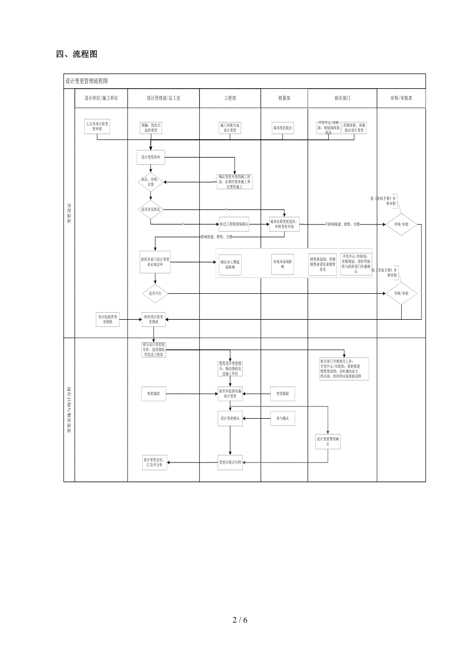 RF-SJ-ZY-06设计变更管理作业指引（DOC8页）_第2页