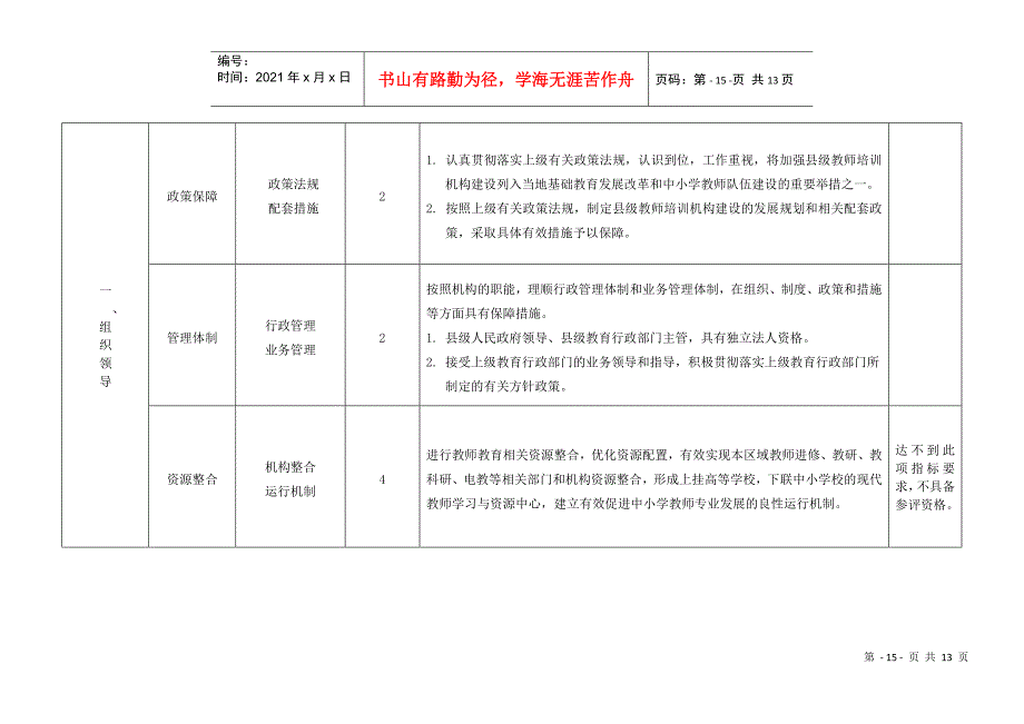 山东省省级示范性县级教师培训机构评估标准论述_第2页