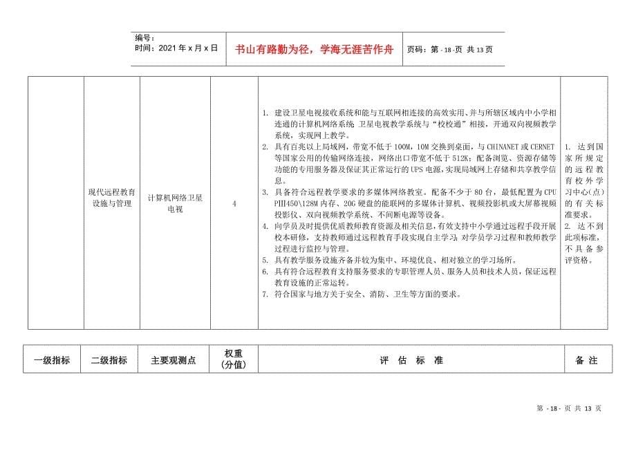 山东省省级示范性县级教师培训机构评估标准论述_第5页