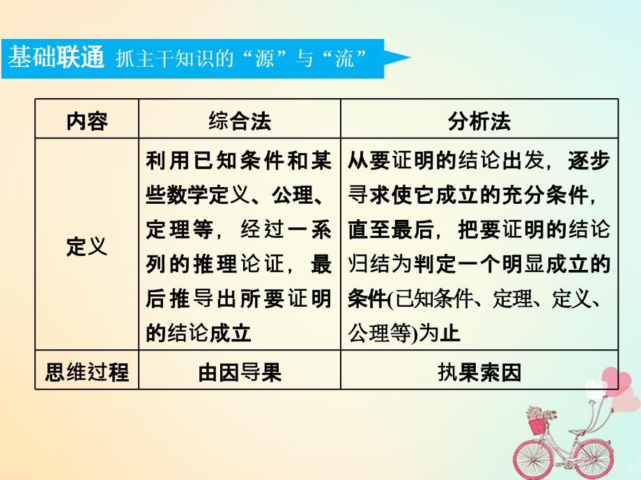 数学第十章 算法、复数、推理与证明 第三节 直接证明与间接证明实用 文_第4页