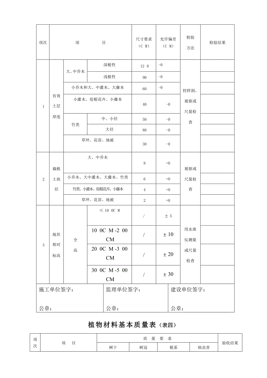 园林绿化工程竣工报告_第3页