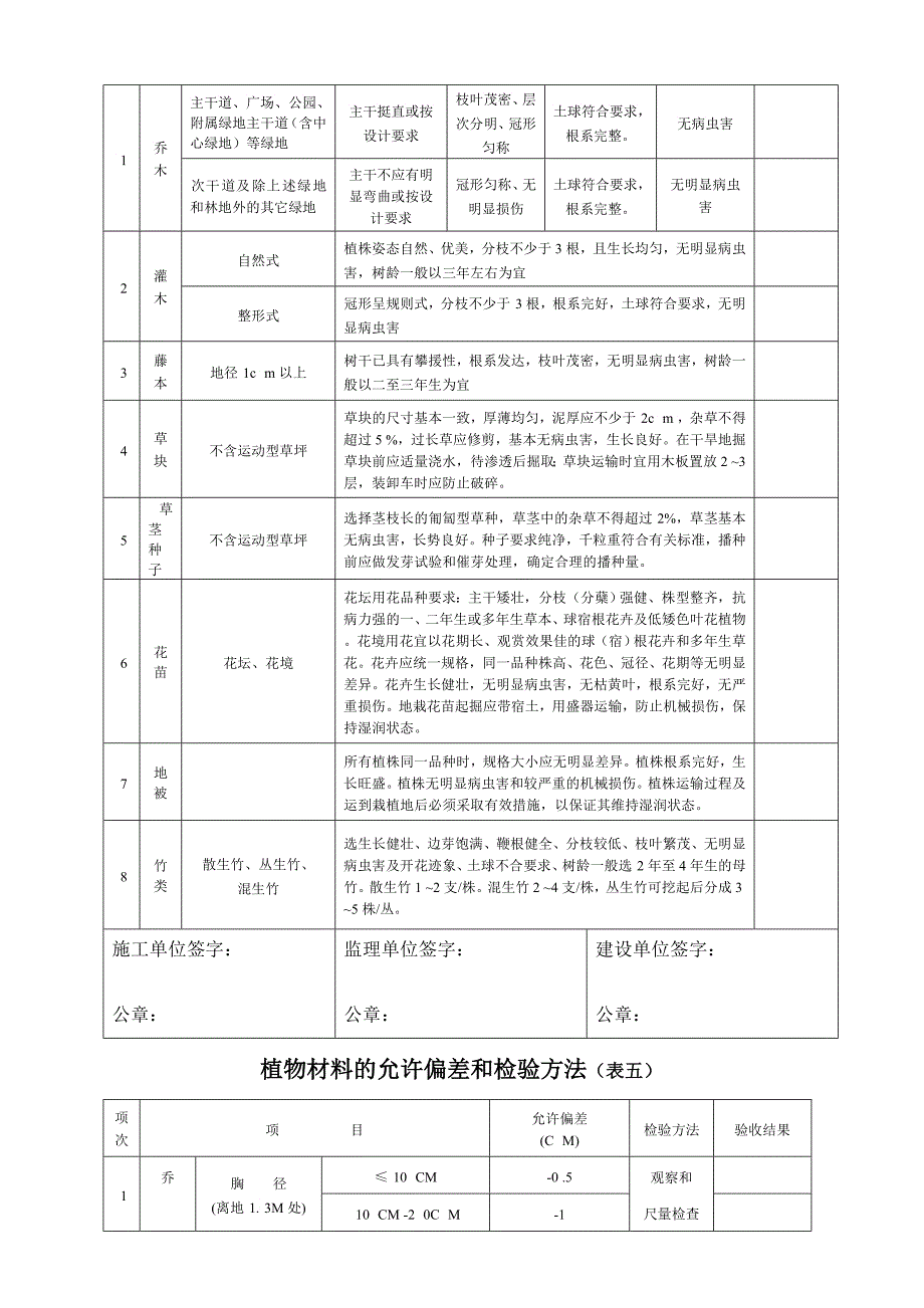 园林绿化工程竣工报告_第4页