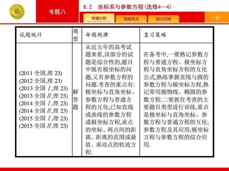 高考数学云师堂8.2.ppt_第2页