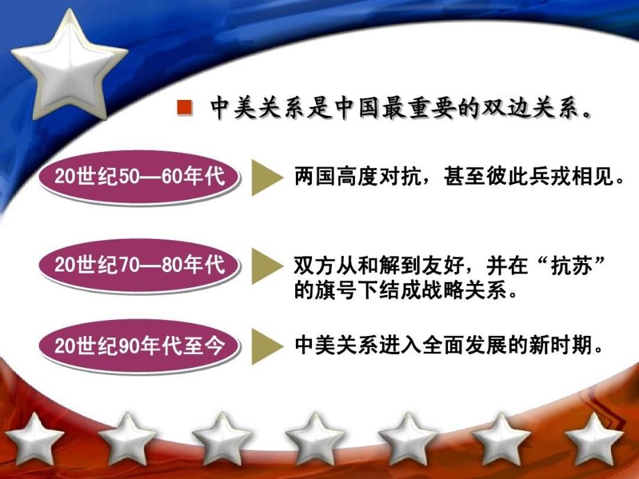 中美关系的现状及未来55页PPT课件_第3页