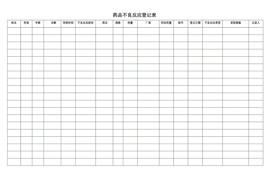 药品不良反应登记表_第1页