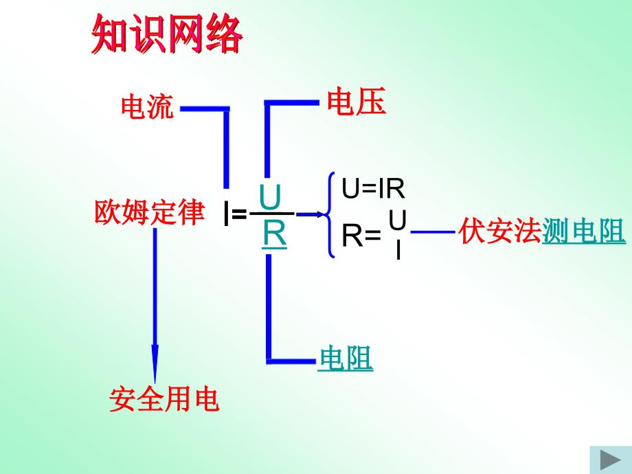 欧姆定律 (3)_第2页